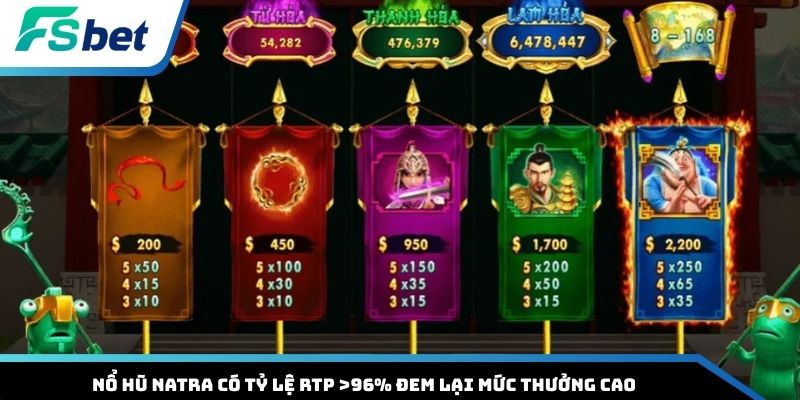 Nổ hũ Natra có tỷ lệ RTP >96% đem lại mức thưởng cao